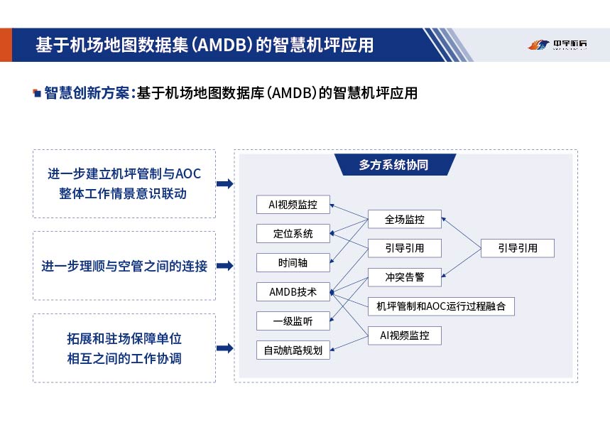 中宇航信 项目截图 15