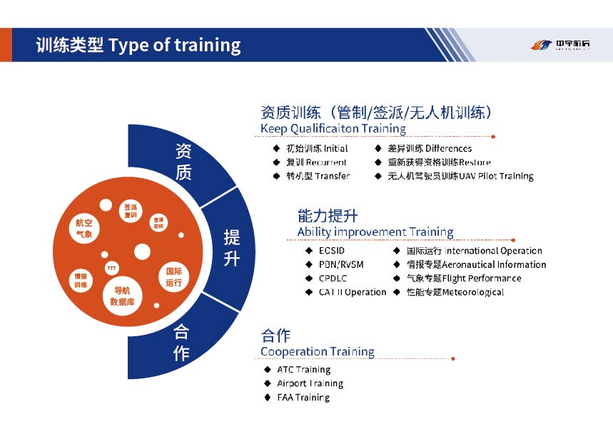 中宇航信 项目截图 34