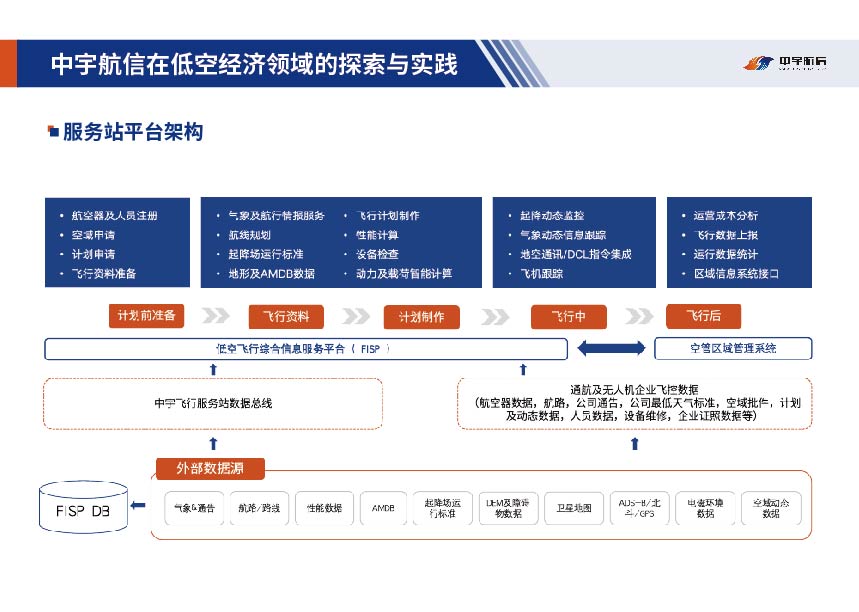 中宇航信 项目截图 40