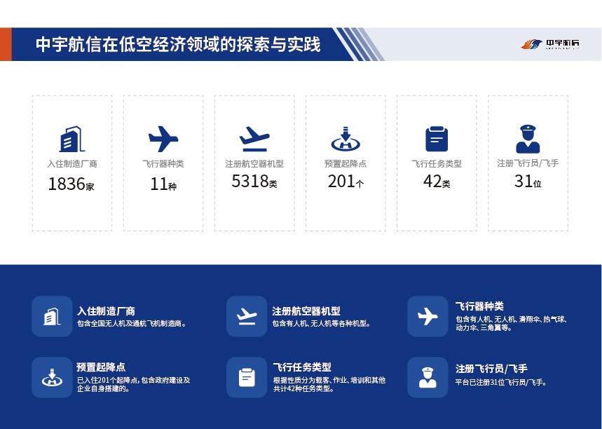 中宇航信 项目截图 43